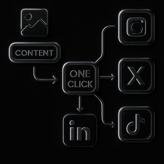 Social Media Content Automation Agency Trial